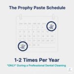How often can prophy paste be used safely by a professional?