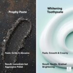 What is the actual difference in feeling between prophy paste and whitening toothpaste?